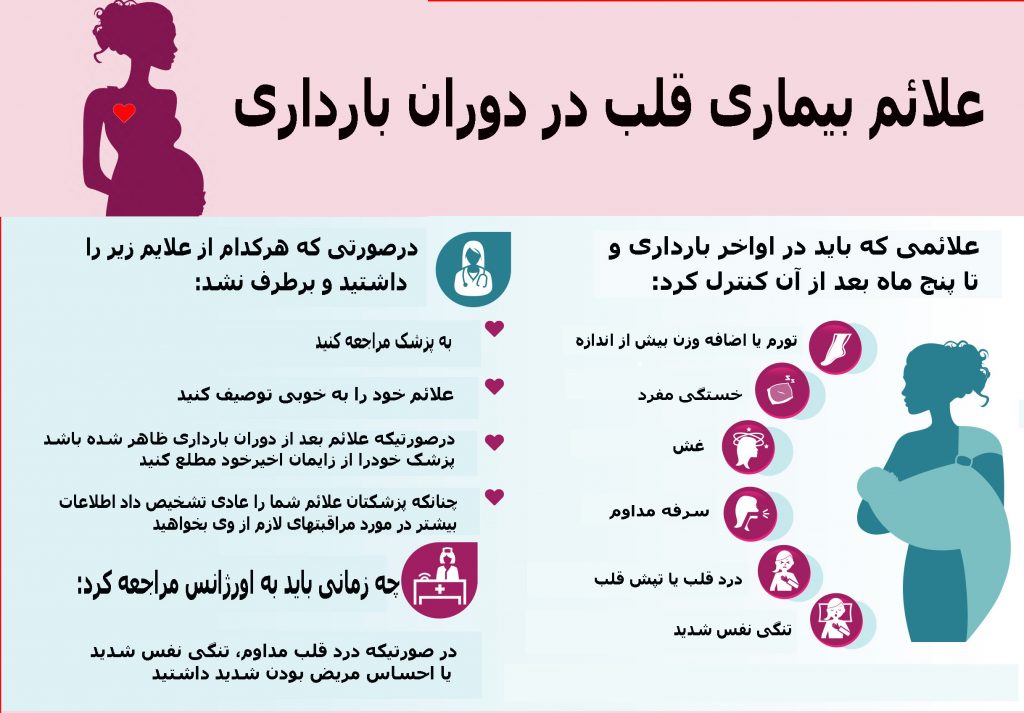 خلاصه هر آنچه باید در مورد درد قلب بارداری بدانیم