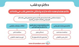 دکتر درد قلب