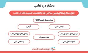 دکتر درد قلب