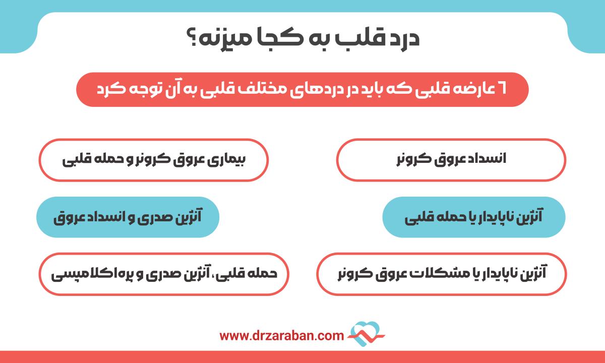 درد قلب به کجا میزنه