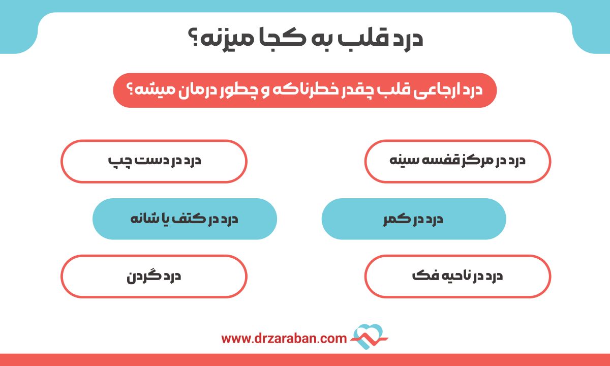 درد قلب به کجا میزنه