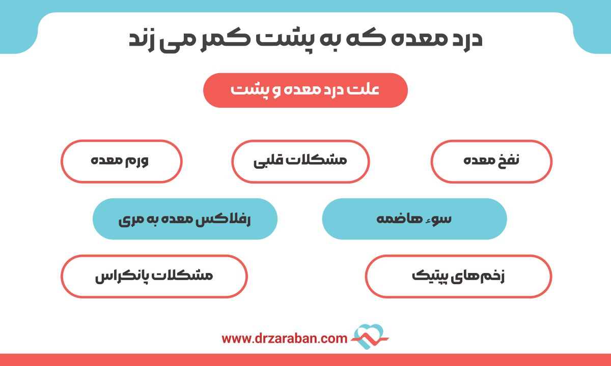 درد معده که به پشت کمر می زند