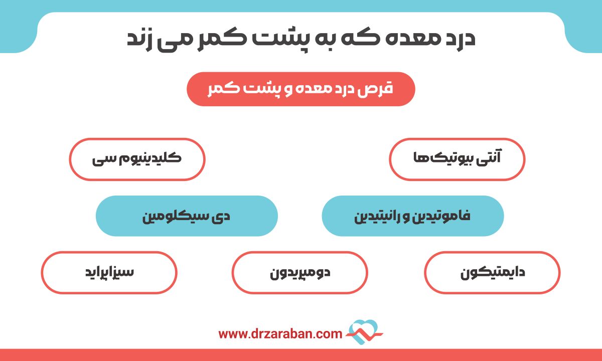 درد معده که به پشت کمر می زند