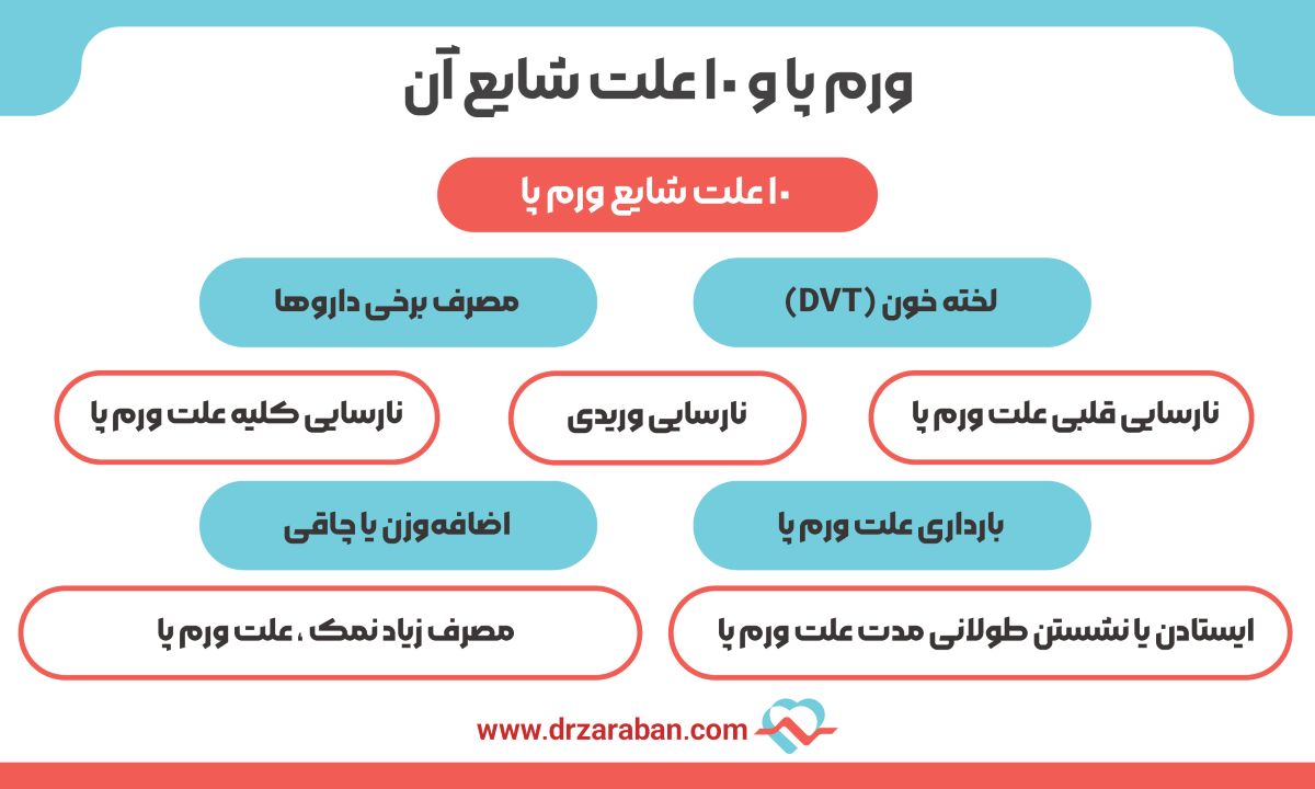 ورم پا و 10 علت شایع آن