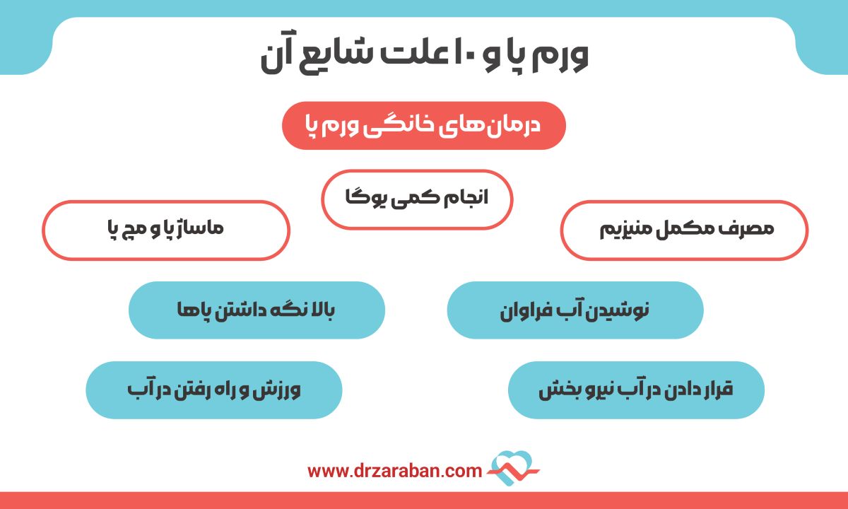 ورم پا و 10 علت شایع آن